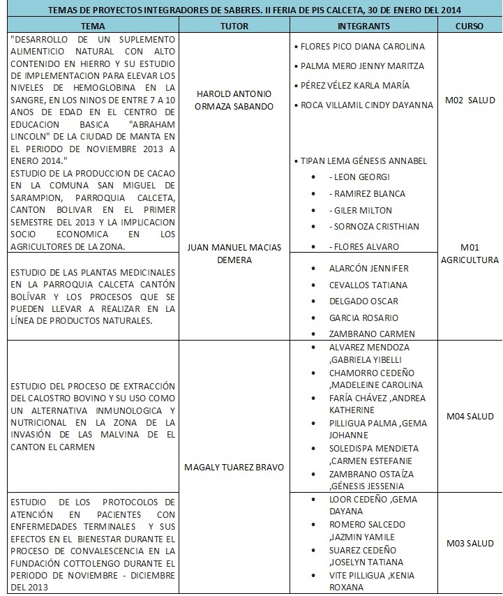 Temas De Proyecto Integrador De Saberes Sistema Nacional De Nivelacion Y Admision